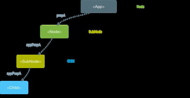 react学习_第1张图片