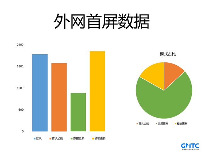 效果统计