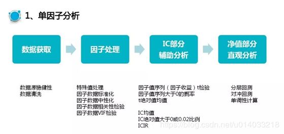 量化投资与信用风险机器学习建模_第10张图片