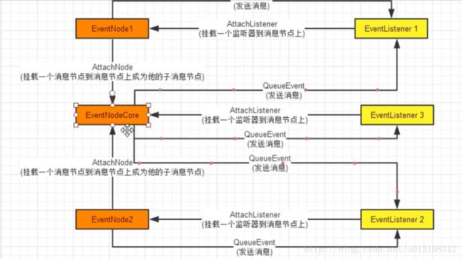 这里写图片描述