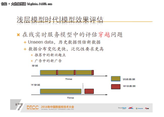 包勇军：京东广告推荐机器学习系统实践