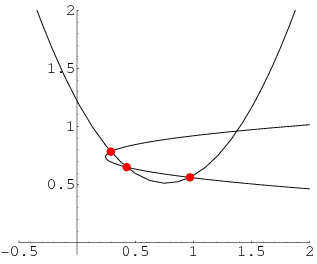 Parabola3Points