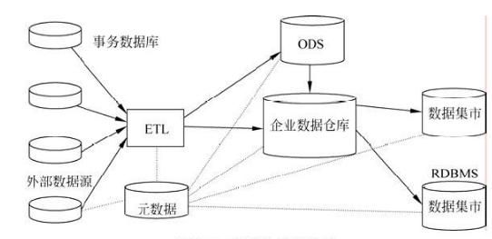 深度分析｜一文读懂银行数据架构体系