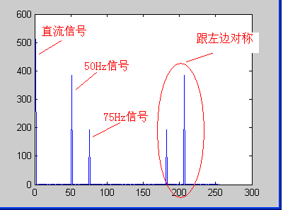 FFT的过程和物理意义详解。