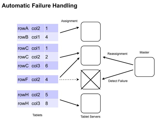 图像/ failure_handling.png的