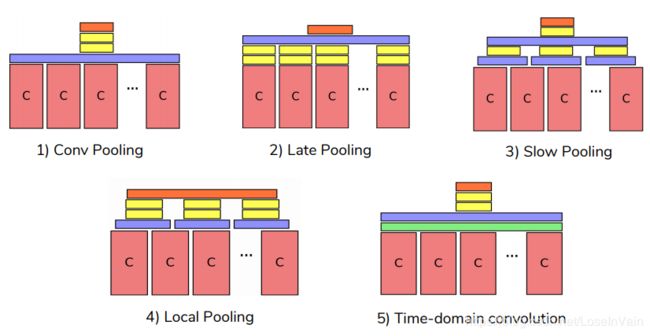 temporal_pooling