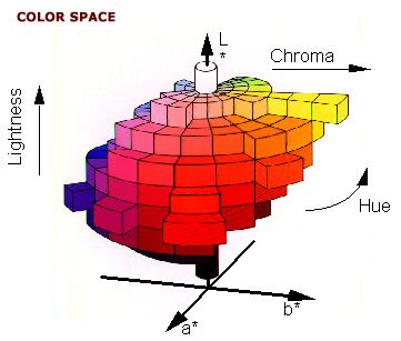 labcolorspace