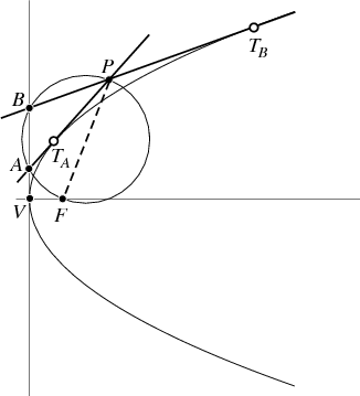 ParabolaTangentLines