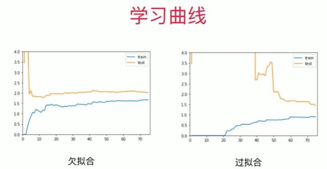 第12章 决策树_第27张图片