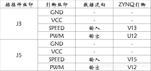 PWM组引脚定义