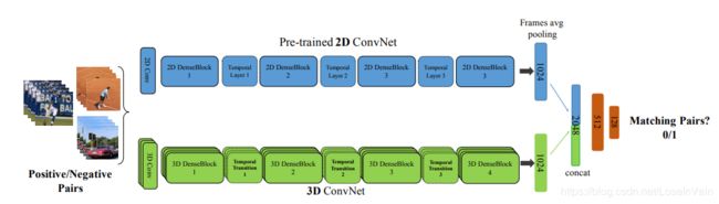 T3D_2d3d_weights