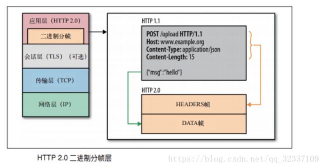 这里写图片描述