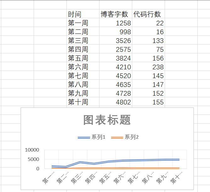 C语言|博客作业10_第10张图片