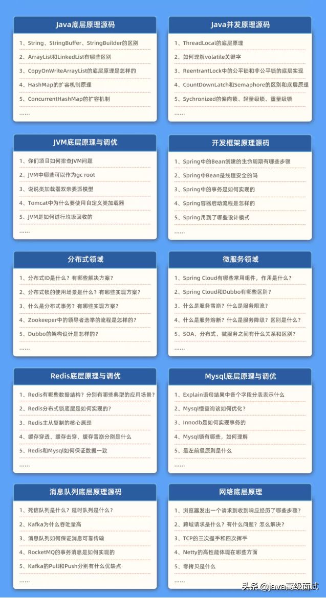 再见了！Java面试八股文：一篇文章搞定1000道大厂Java面试题