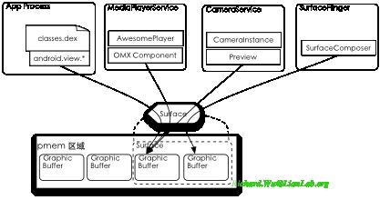 Android应用程序开发以及背后的设计思想深度剖析