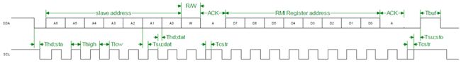 i2c-wave