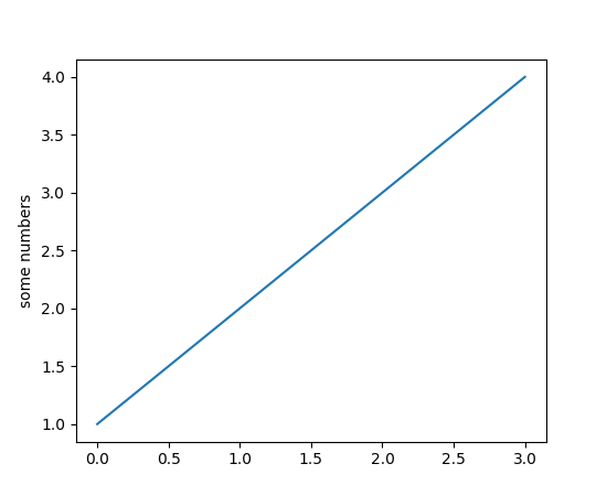 ../_images/pyplot_simple.png