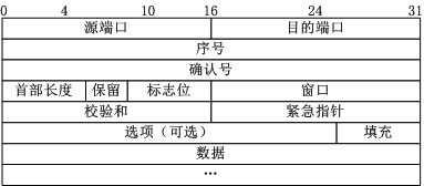 理论经典：TCP协议的3次握手与4次挥手过程详解_1.png