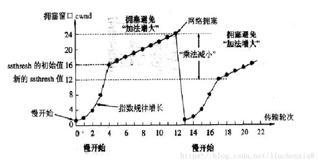 这里写图片描述