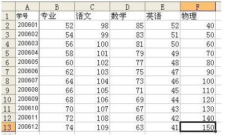 vlookup函数应用实例 - 午夜阳光 - cuiting0212的博客 EXCEL調用vlookup_第1张图片