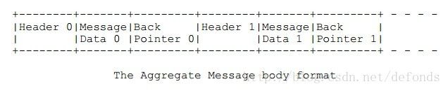 The Aggregate Message body format