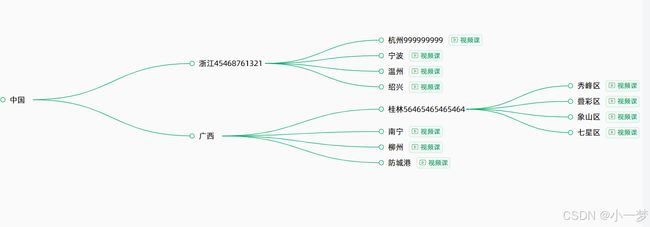 nuxt、vue树形图d3.js_第1张图片