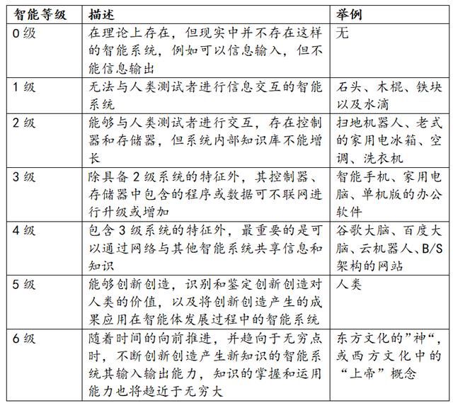 建立人工智能伦理，生物进化方向的突破是关键-南科大发言