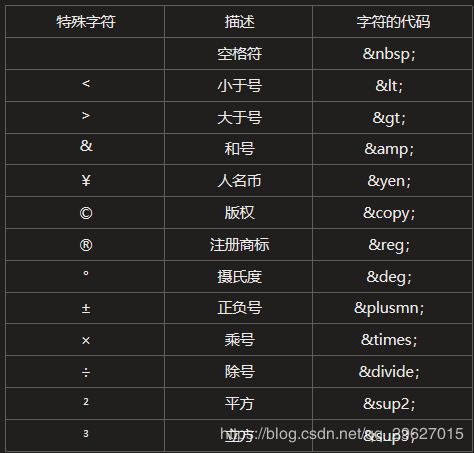 HTML基础教程_1_第6张图片