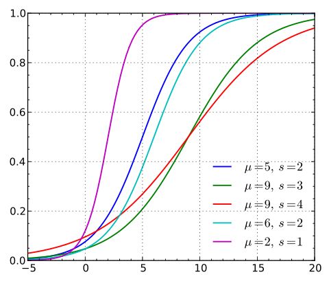 480px-Logistic_cdf.svg.png-49.9kB