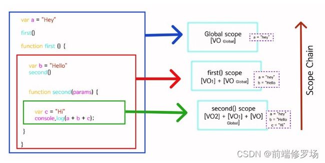 JS 到底是在干嘛:一文搞懂JS 执行上下文_第6张图片