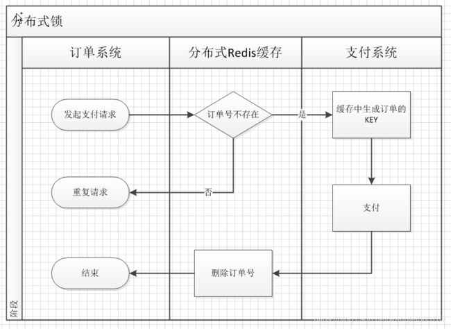 分布式锁