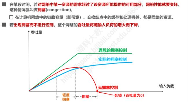 计算机网络(四)传输层_第18张图片