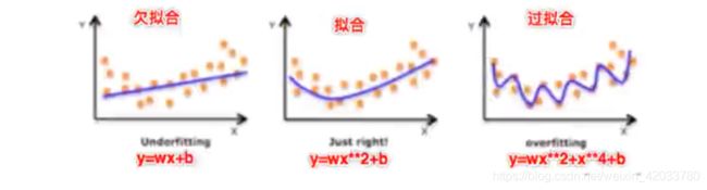 机器学习入门基础(一)_第13张图片