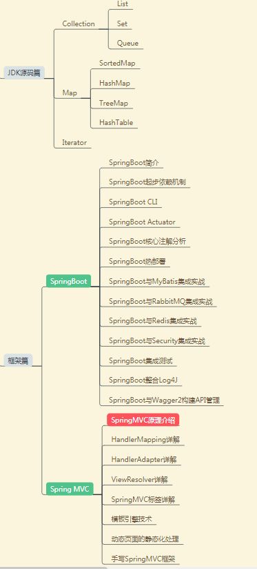 北漂七年拿过阿里、腾讯、华为offer的资深架构师，分享经验总结