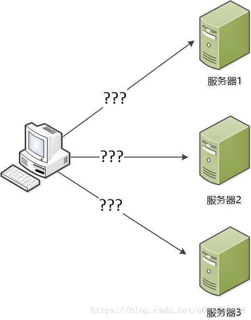 搞懂分布式技术10：LVS实现负载均衡的原理与实践