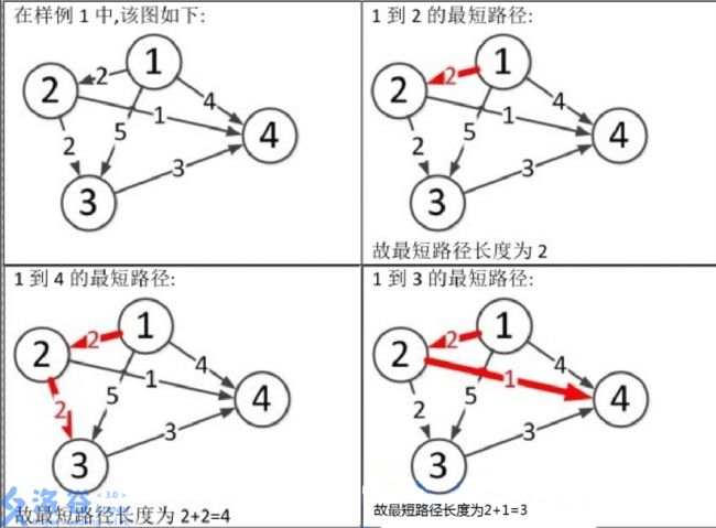 样例解释