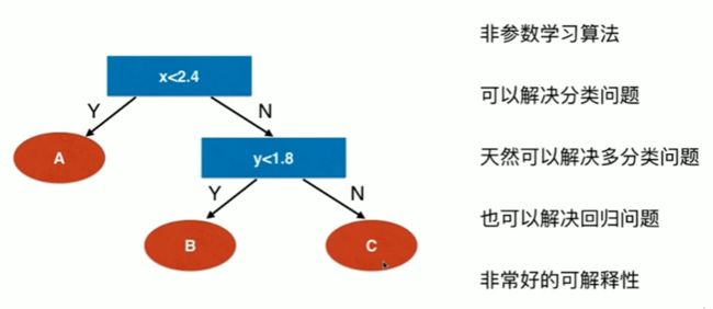 第12章 决策树_第3张图片