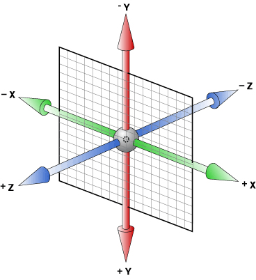 3D变换坐标图解 张鑫旭-鑫空间-鑫生活