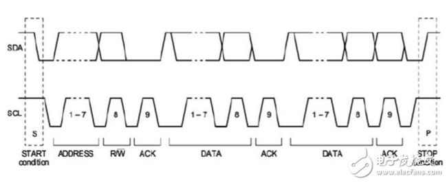 i2c时序图的详细讲解