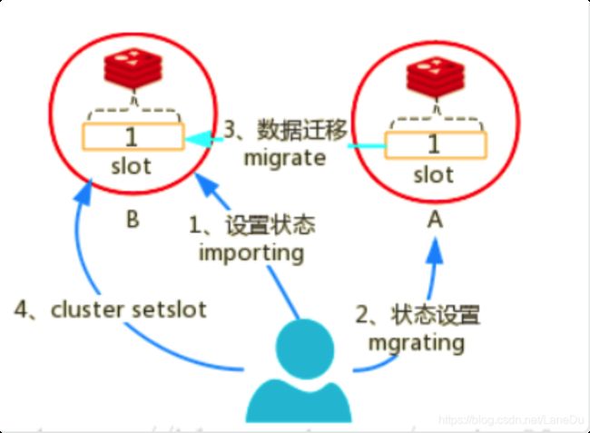 [外链图片转存失败,源站可能有防盗链机制,建议将图片保存下来直接上传(img-wQsbZH3h-1628829722359)(https://b3logfile.com/siyuan/1619927307428/assets/image-20210812110821-t9hp19t.png)]