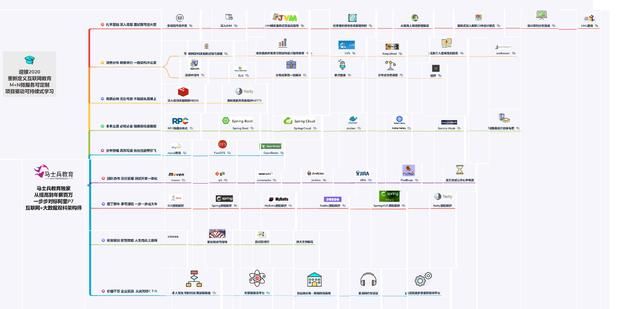 每周花6小时跟马士兵学Java：JVM、高并发多线程、算法、微服务。