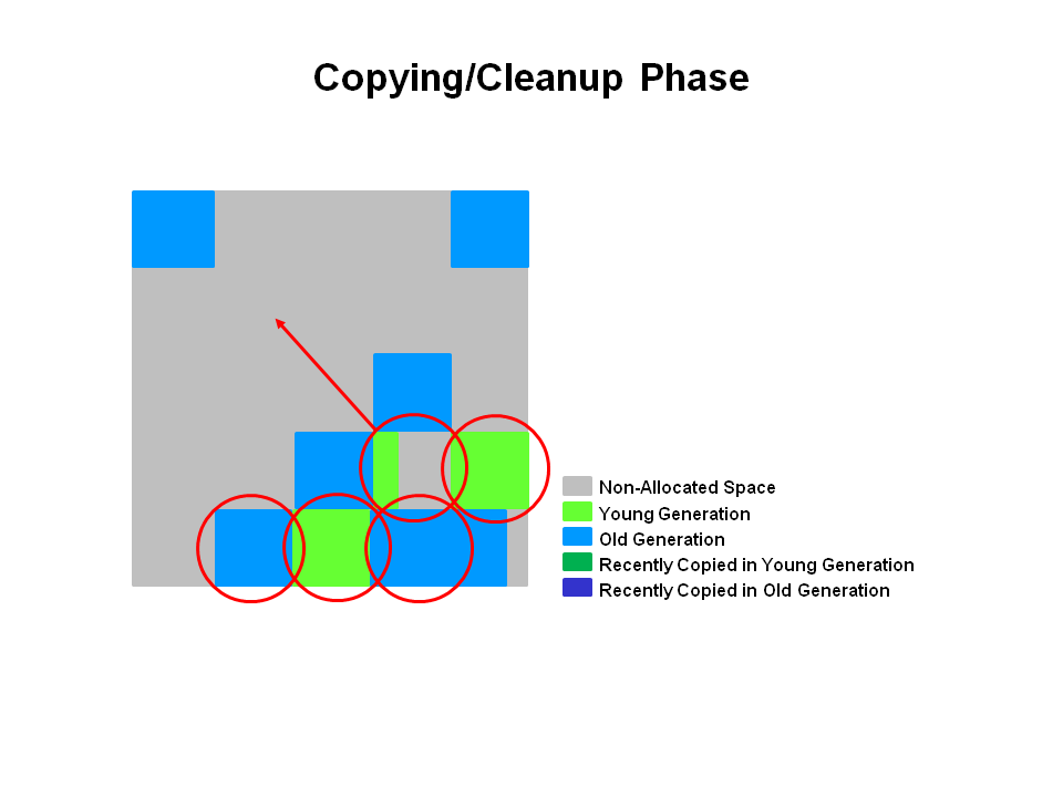 Coping/Cleanup Phase