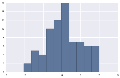 用 Seaborn 画出好看的分布图（Python）