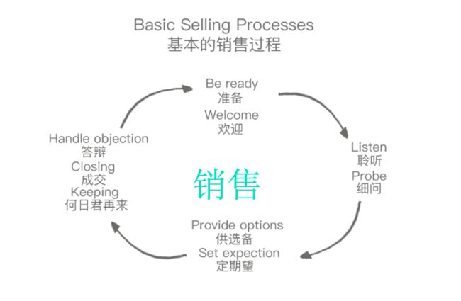从搞笑到高效,构建敏捷团队的基础原则_第14张图片