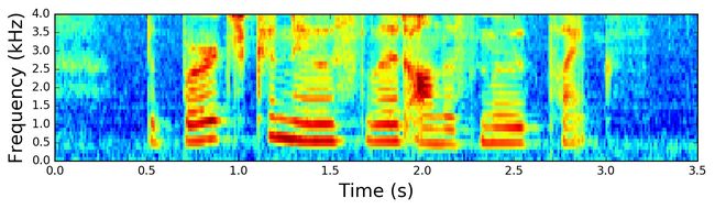 Unnormalized Filter Banks