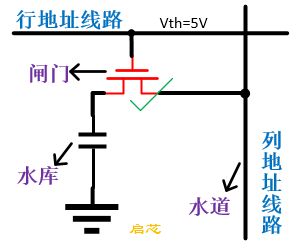 这里写图片描述