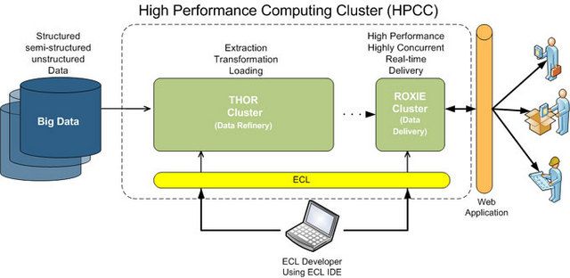 HPCC Systems