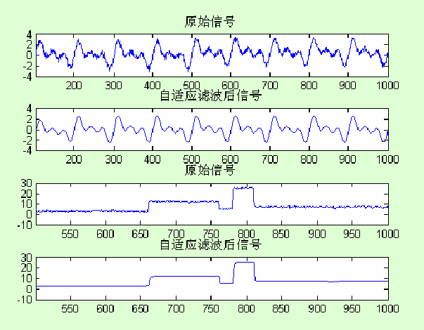 七中滤波方法测试matlab实现（转） - 夏衡 - 槿の伊甸