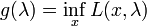 g(\lambda) = \inf_x L(x,\lambda)