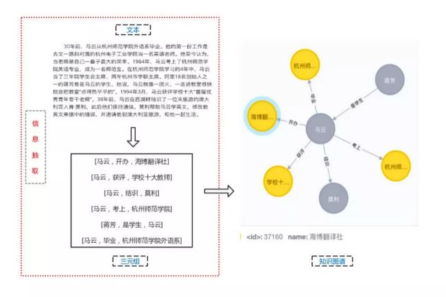 基于Bert-NER构建特定领域中文信息抽取框架_第2张图片